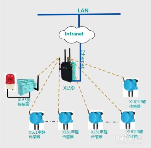 華為工廠綜合環(huán)境無線監(jiān)測系統(tǒng)解決方案及信息系統(tǒng)運(yùn)行維護(hù)服務(wù)